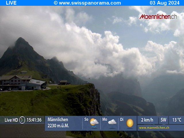 Grindelwald: Männlichen