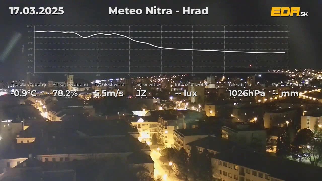 Traffic Cam District of Nitra