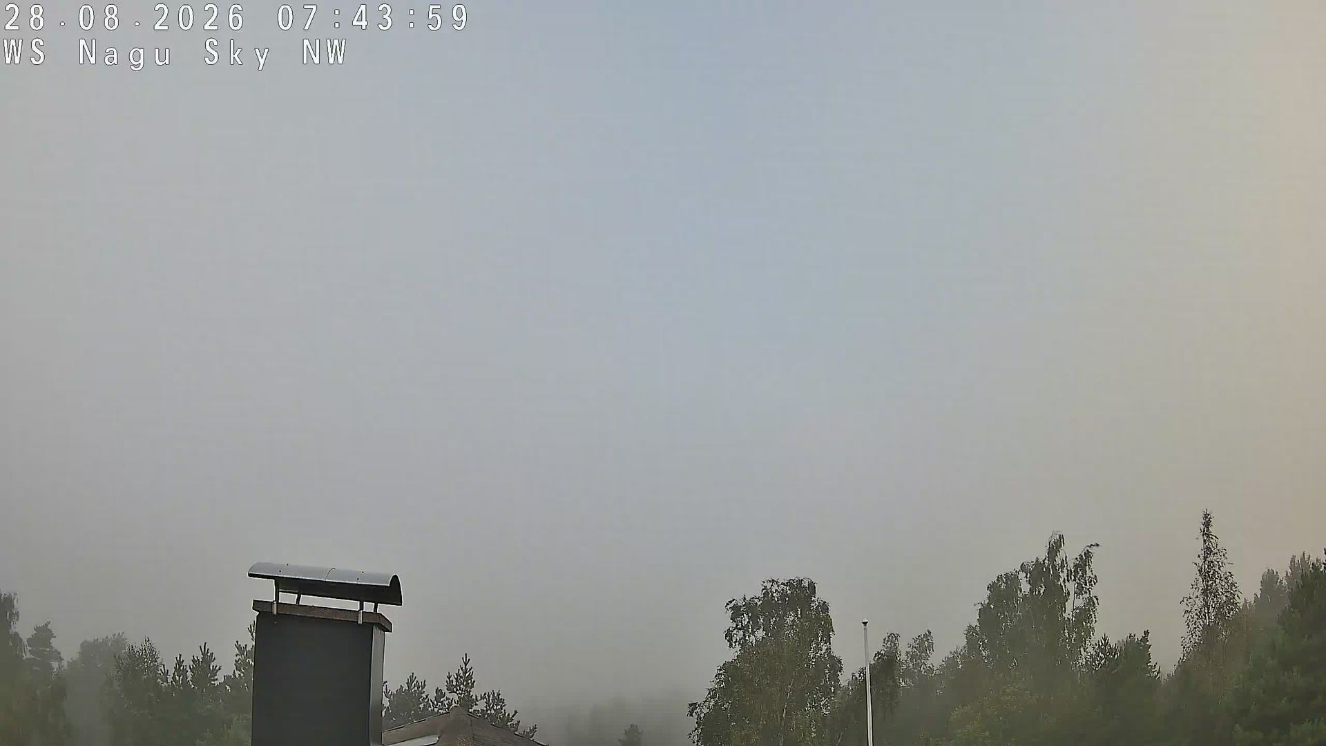 Traffic Cam Pargas › North-West