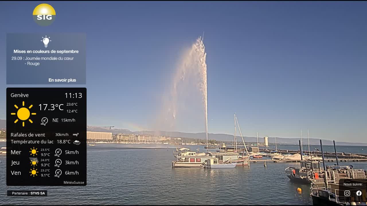 Genf › Nordwesten: The Geneva Water Fountain