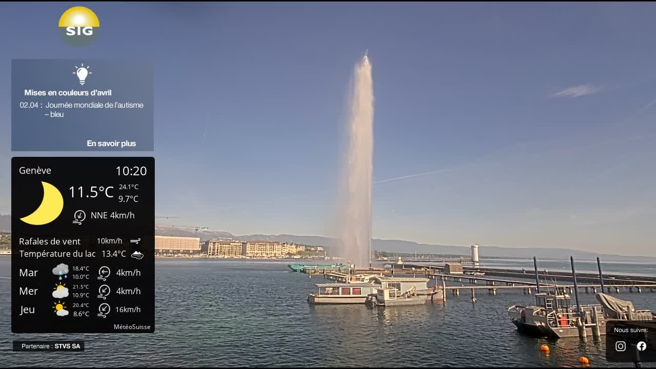 Genf › Nordwesten: The Geneva Water Fountain