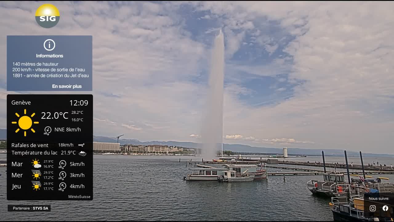 Genf › Nordwesten: The Geneva Water Fountain