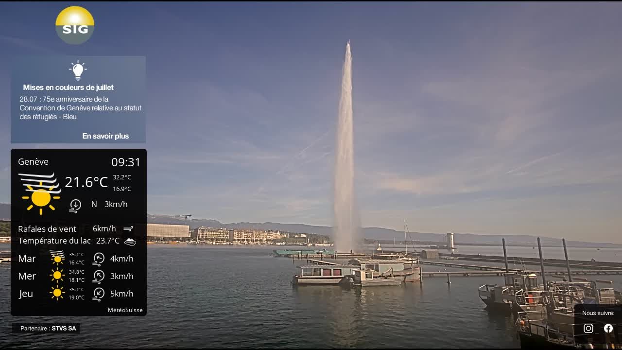 Genf › Nordwesten: The Geneva Water Fountain