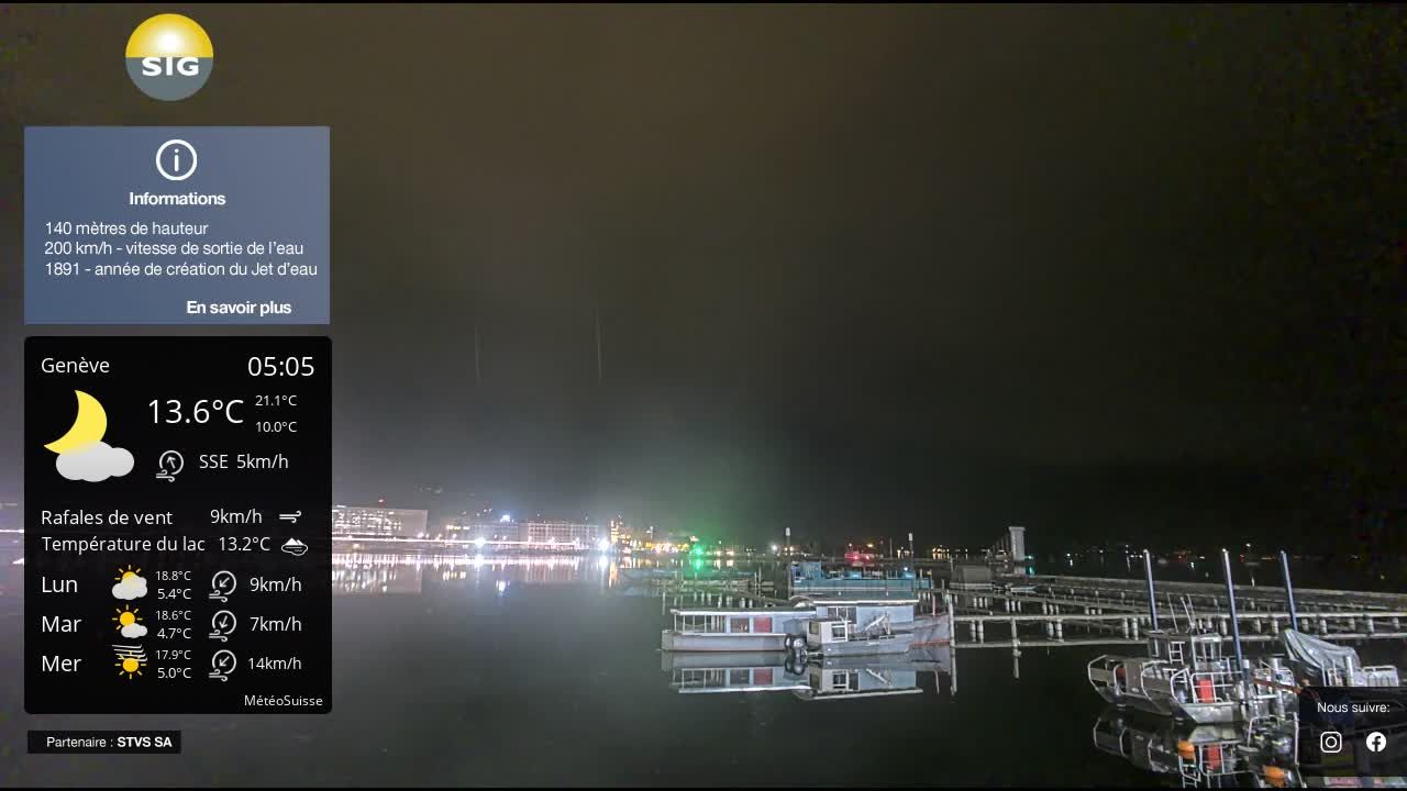 Genf › Nordwesten: The Geneva Water Fountain