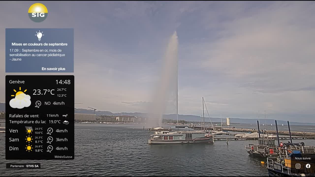 Genf › Nordwesten: The Geneva Water Fountain