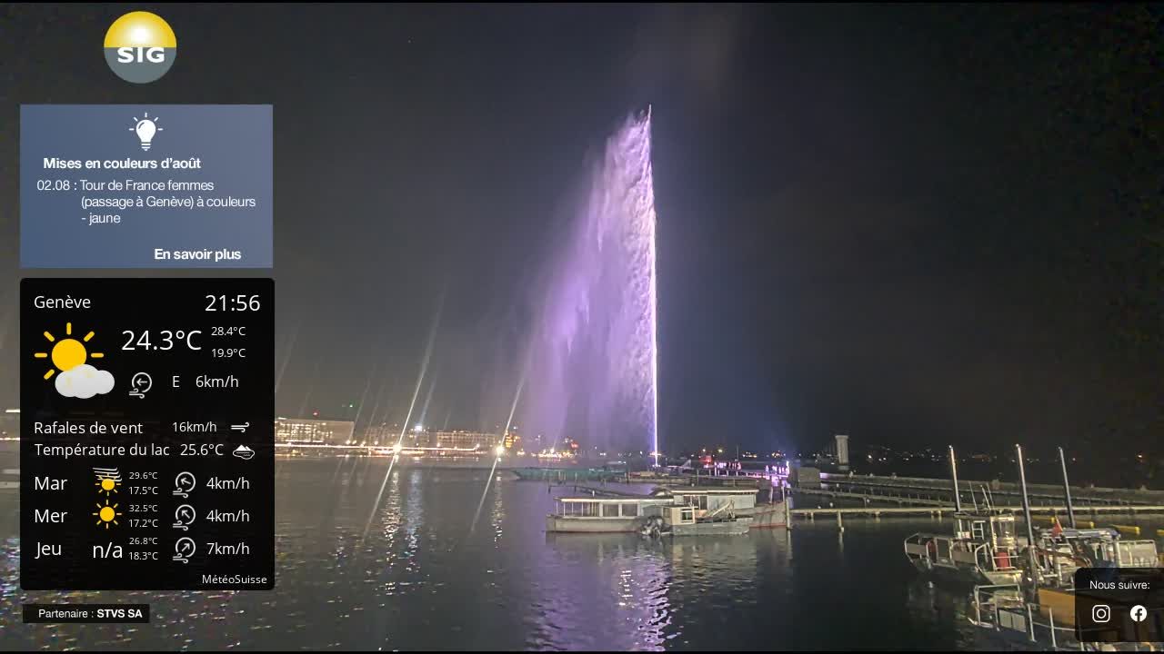 Genf › Nordwesten: The Geneva Water Fountain