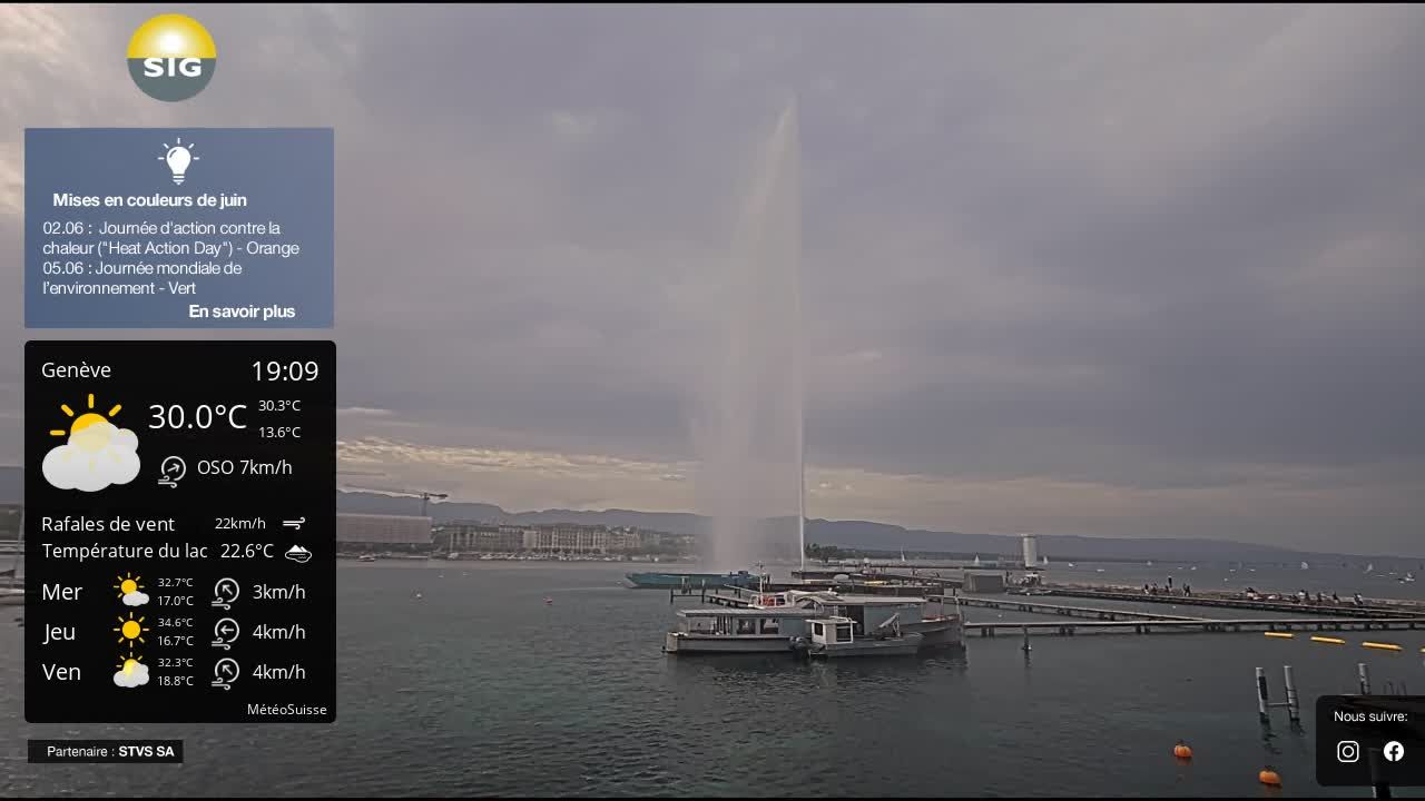 Genf › Nordwesten: The Geneva Water Fountain