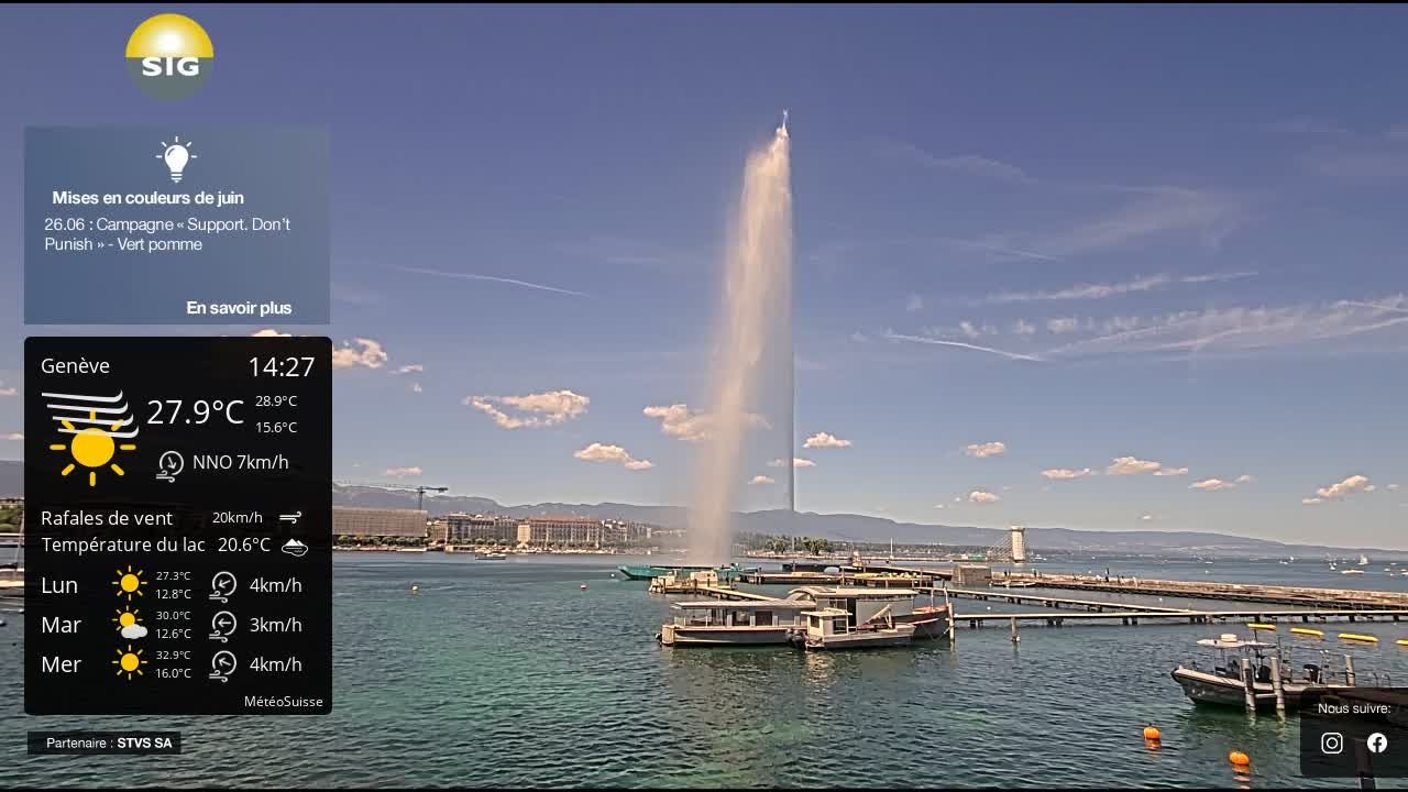 Genf › Nordwesten: The Geneva Water Fountain