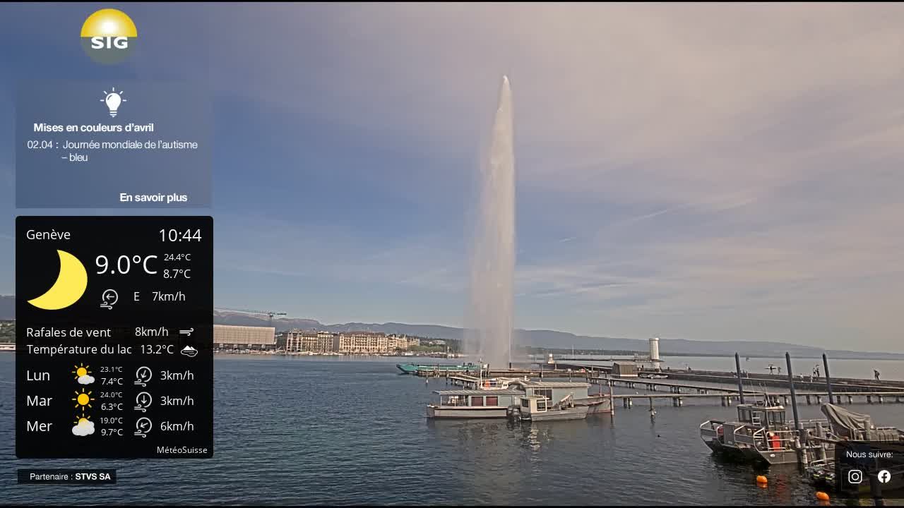 Genf › Nordwesten: The Geneva Water Fountain