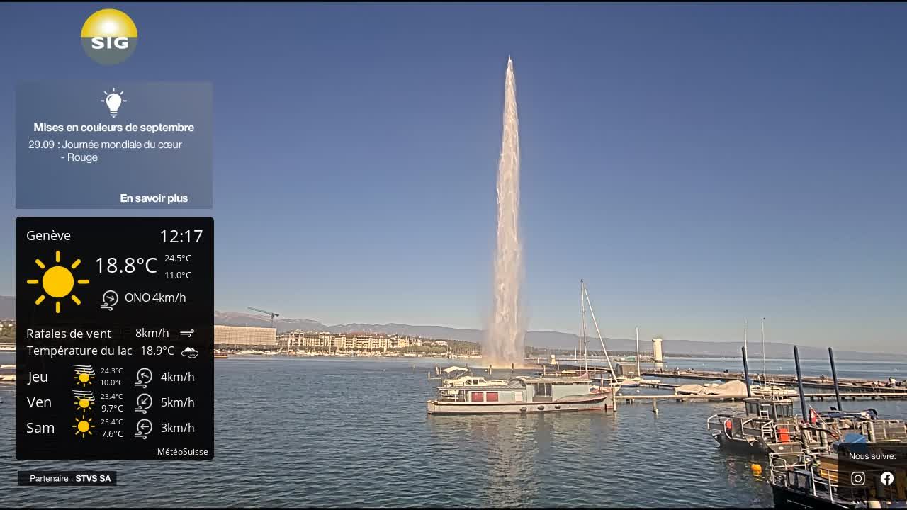 Genf › Nordwesten: The Geneva Water Fountain