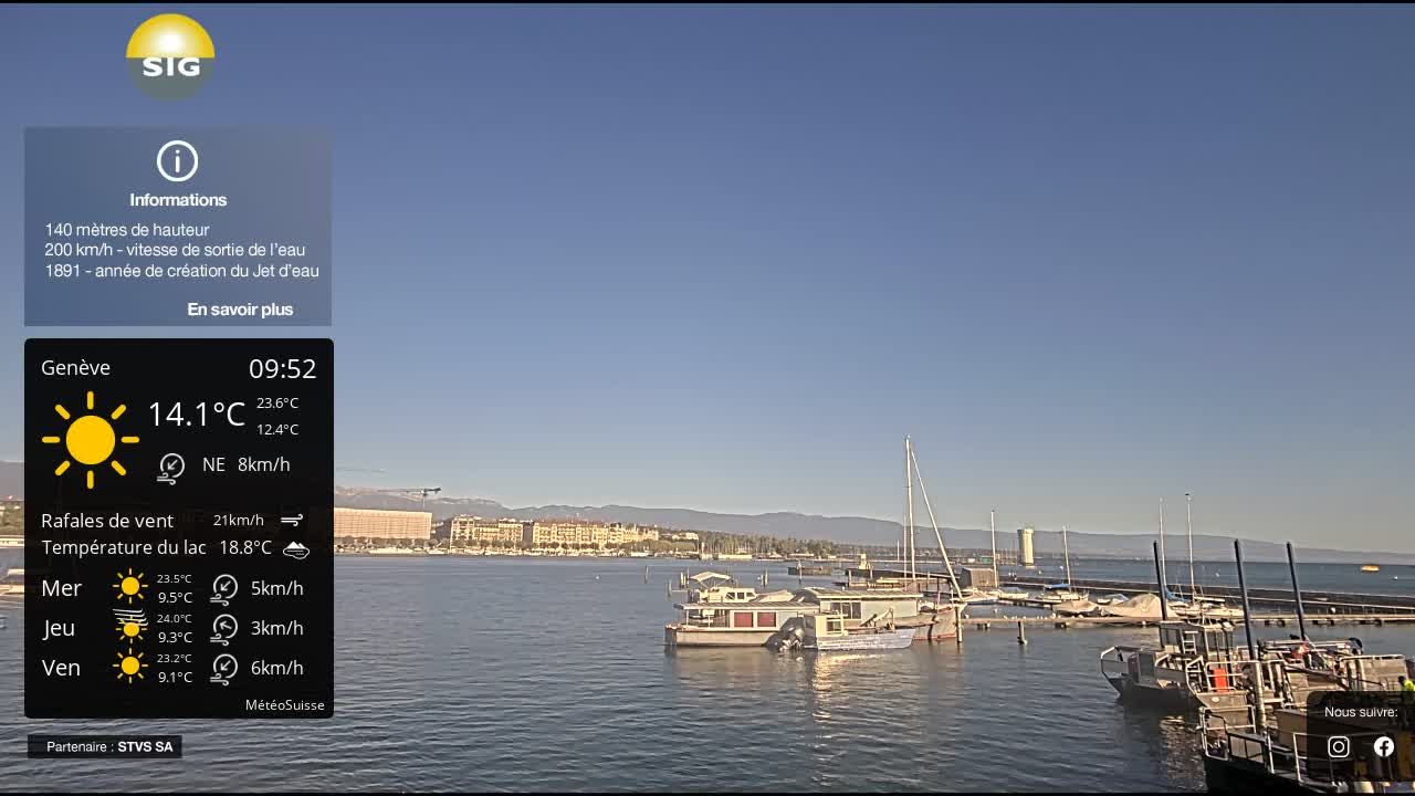 Genf › Nordwesten: The Geneva Water Fountain