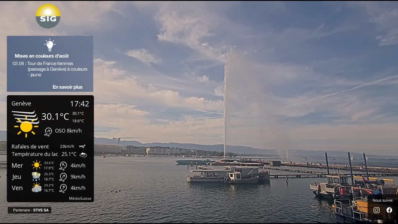Genf › Nordwesten: The Geneva Water Fountain