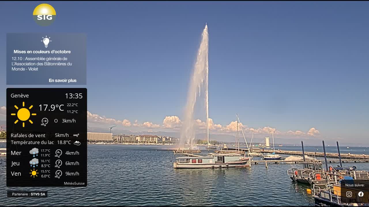 Genf › Nordwesten: The Geneva Water Fountain