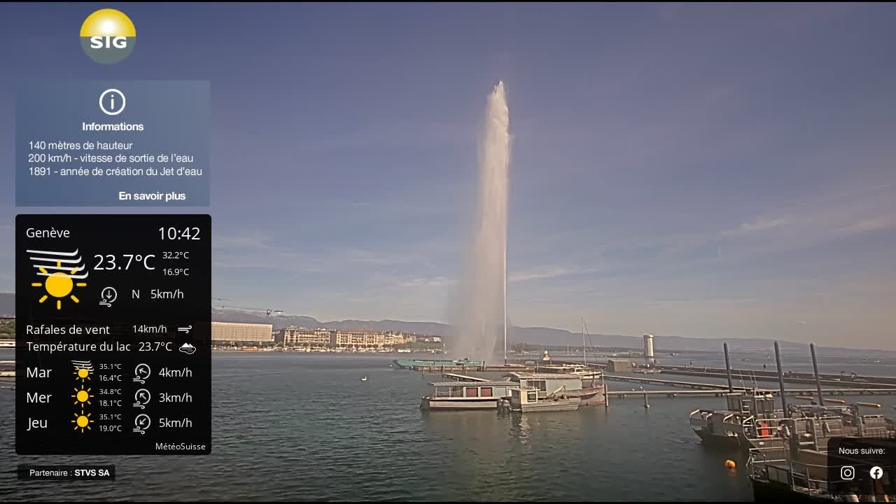 Genf › Nordwesten: The Geneva Water Fountain