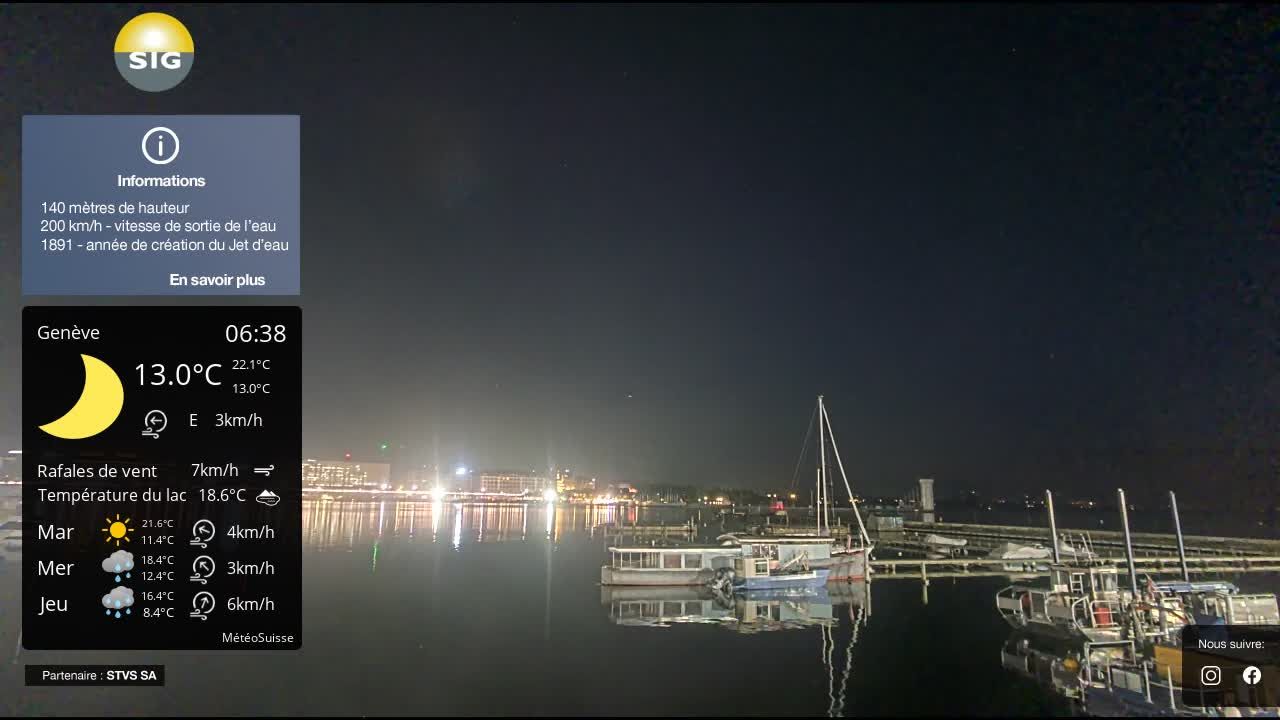 Genf › Nordwesten: The Geneva Water Fountain
