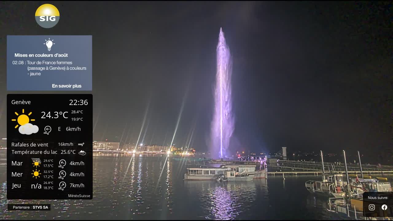 Genf › Nordwesten: The Geneva Water Fountain