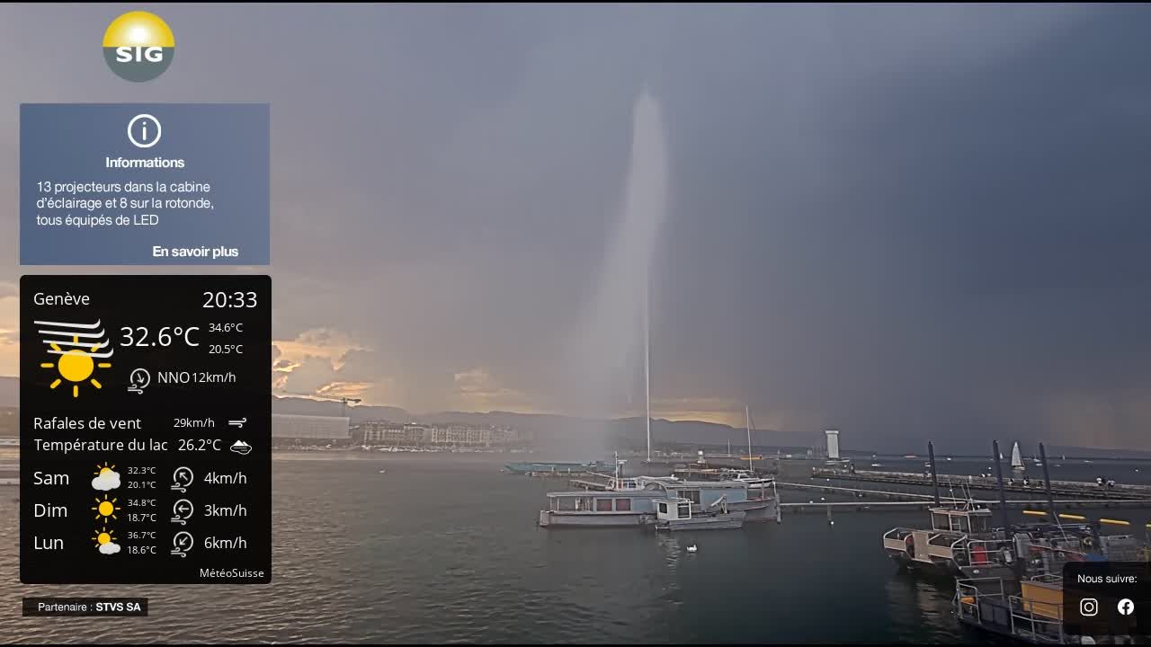 Genf › Nordwesten: The Geneva Water Fountain