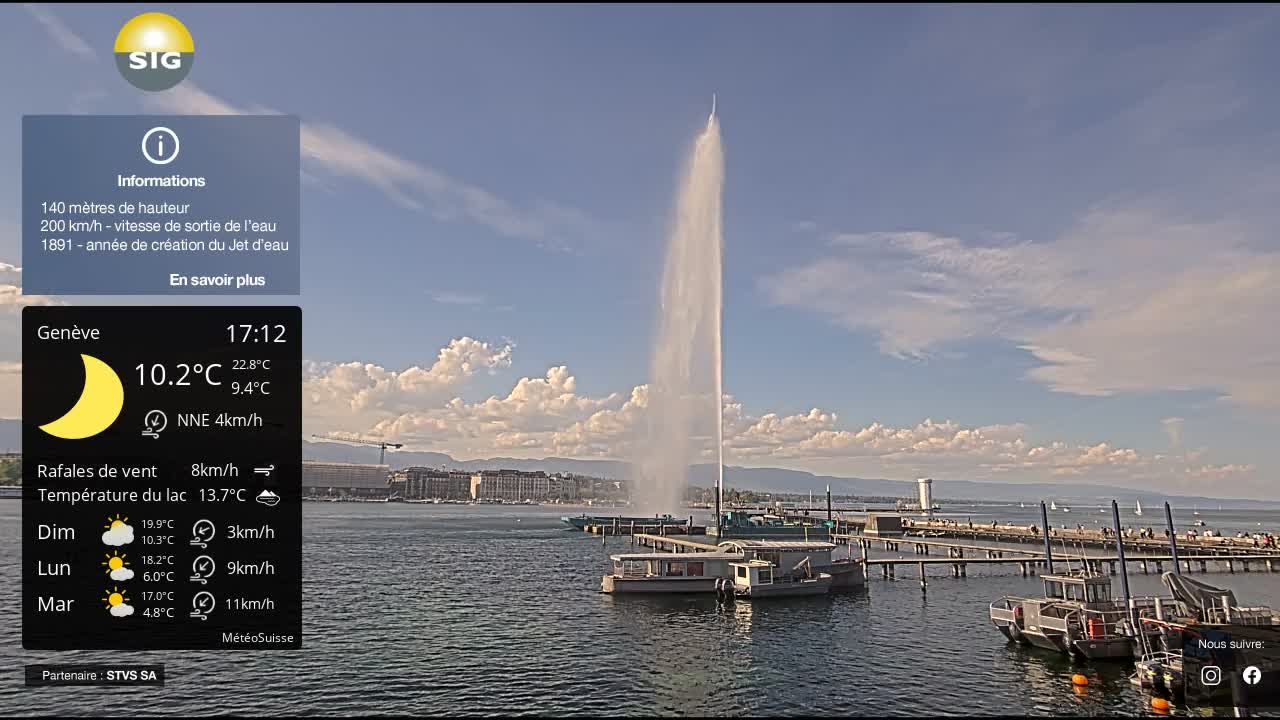 Genf › Nordwesten: The Geneva Water Fountain