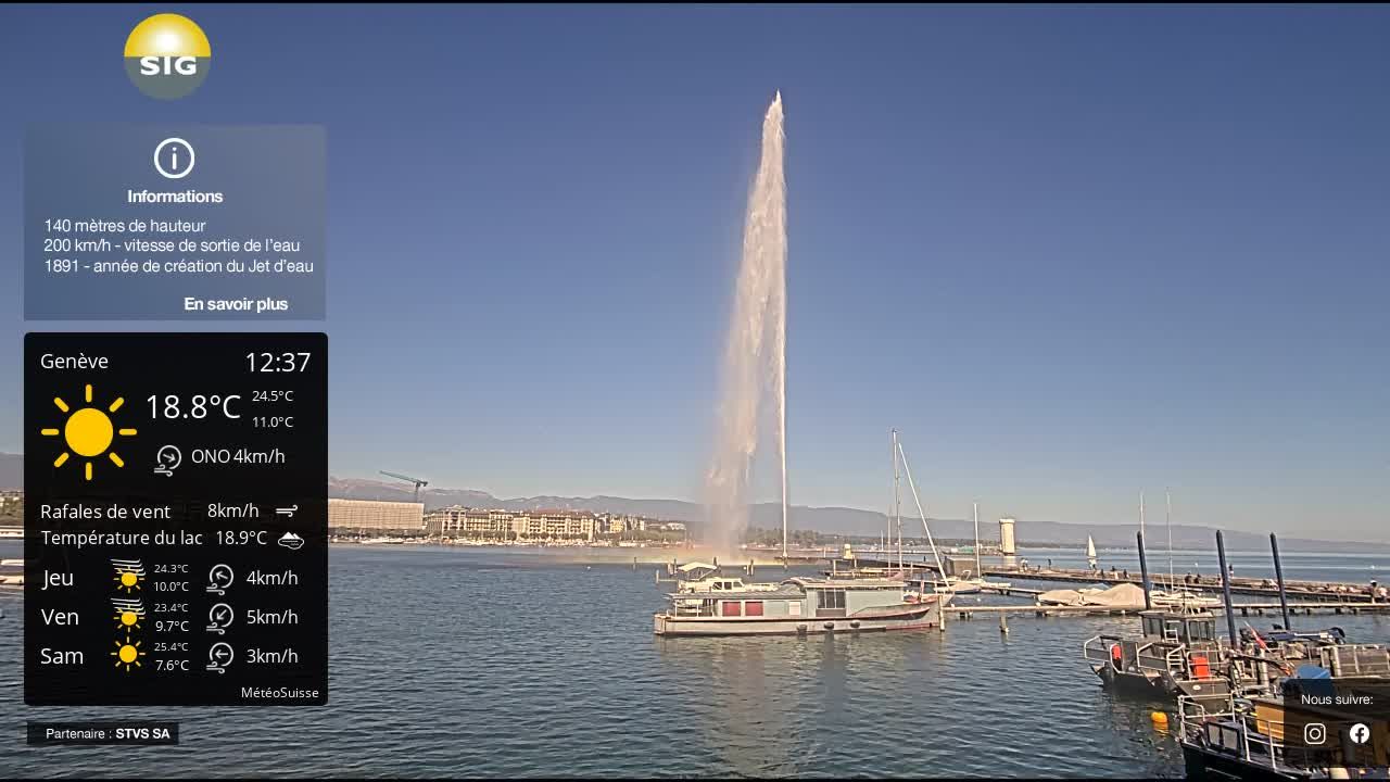 Genf › Nordwesten: The Geneva Water Fountain