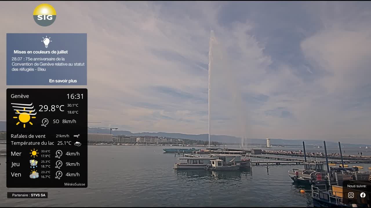 Genf › Nordwesten: The Geneva Water Fountain