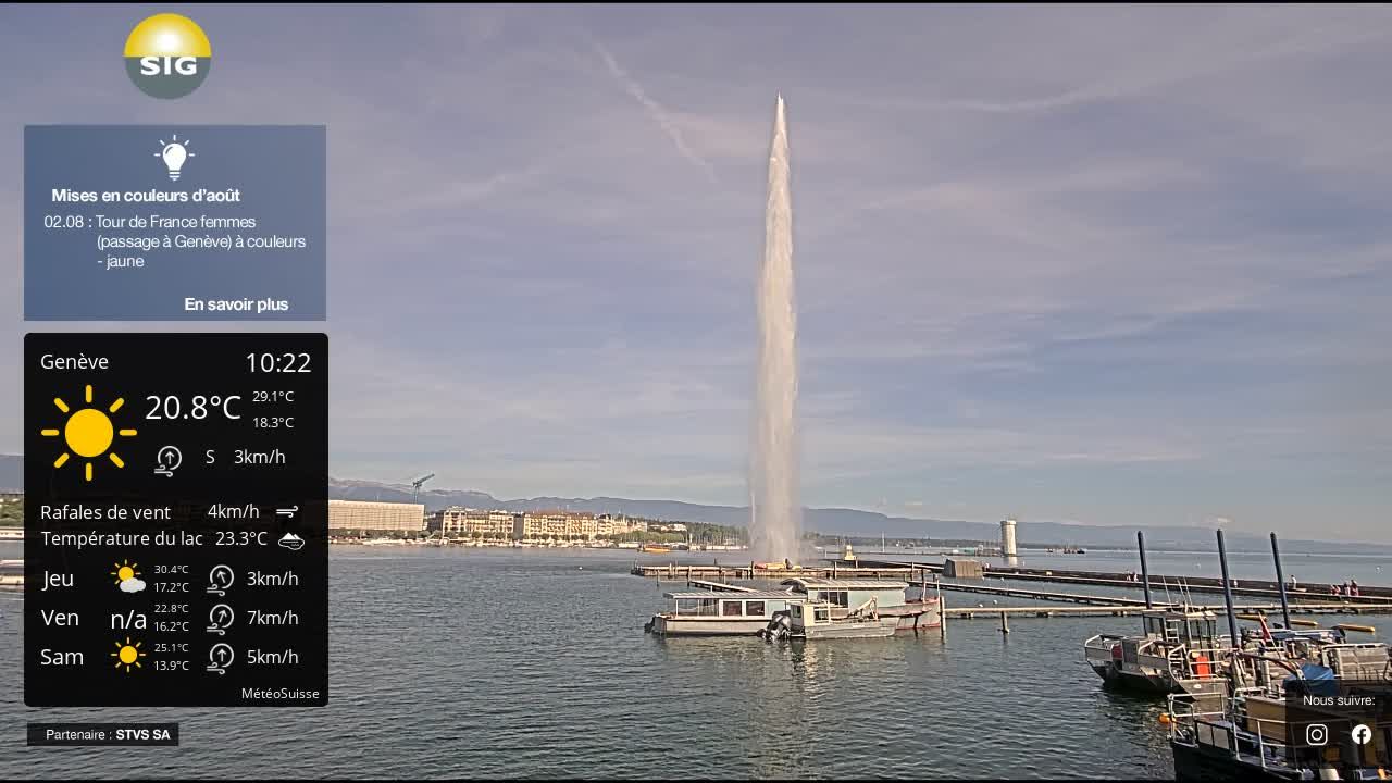 Genf › Nordwesten: The Geneva Water Fountain