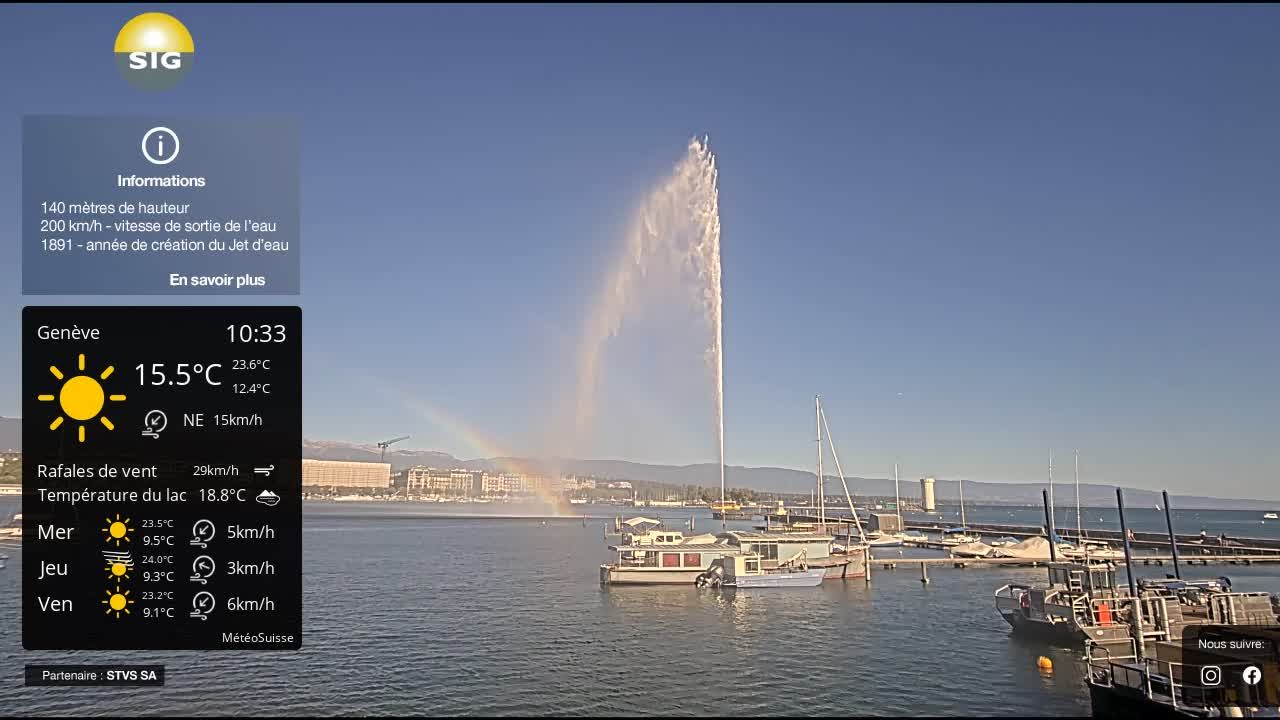 Genf › Nordwesten: The Geneva Water Fountain