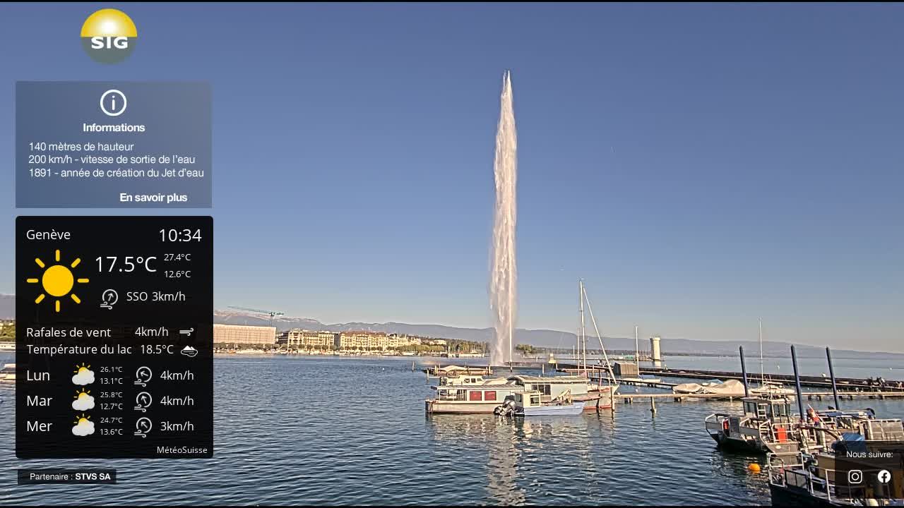 Genf › Nordwesten: The Geneva Water Fountain