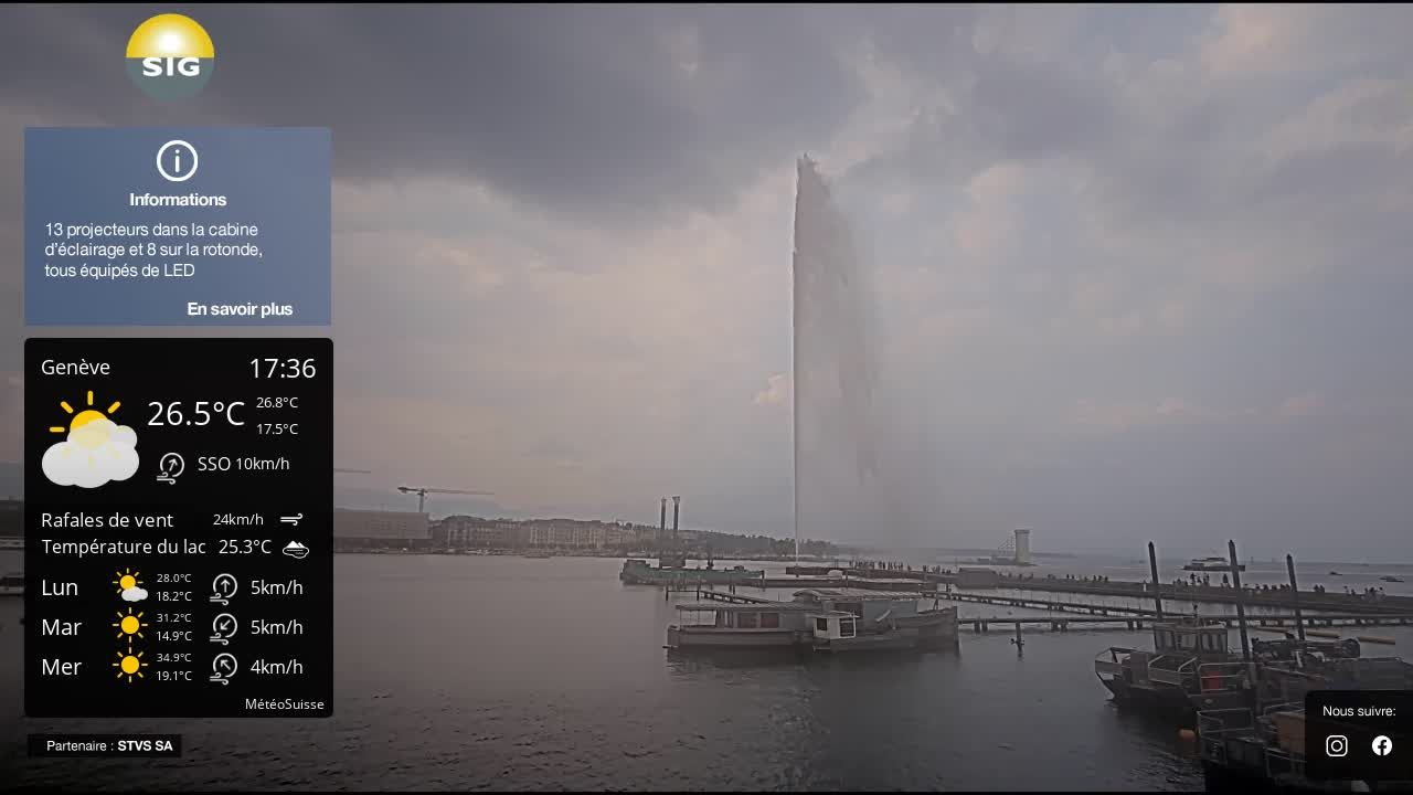 Genf › Nordwesten: The Geneva Water Fountain