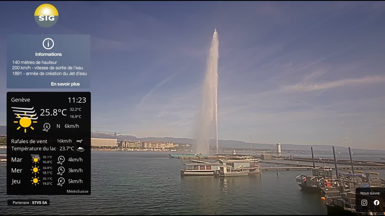 Genf › Nordwesten: The Geneva Water Fountain
