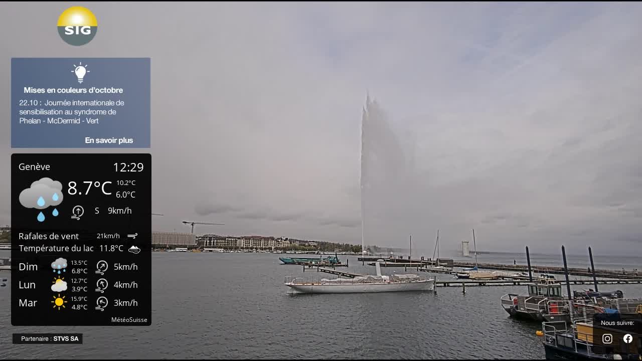 Genf › Nordwesten: The Geneva Water Fountain