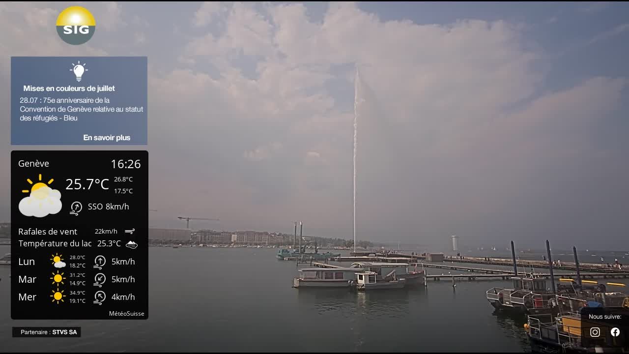 Genf › Nordwesten: The Geneva Water Fountain
