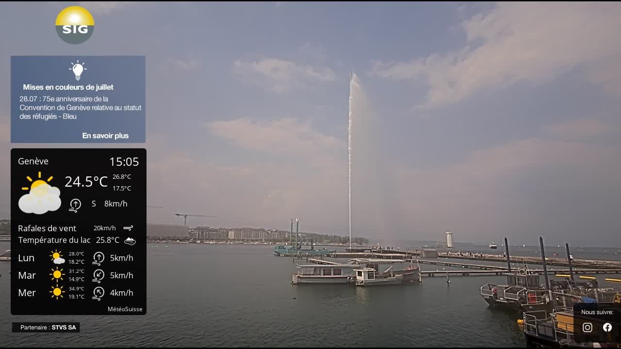 Genf › Nordwesten: The Geneva Water Fountain