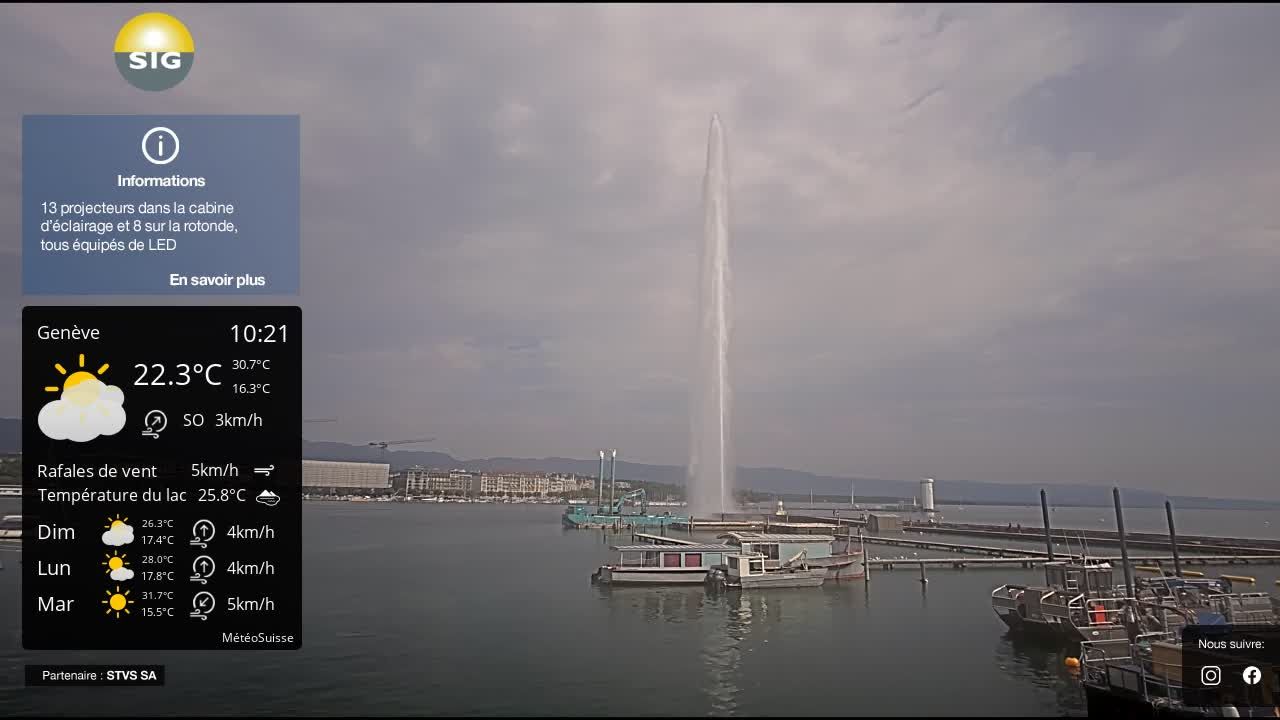 Genf › Nordwesten: The Geneva Water Fountain