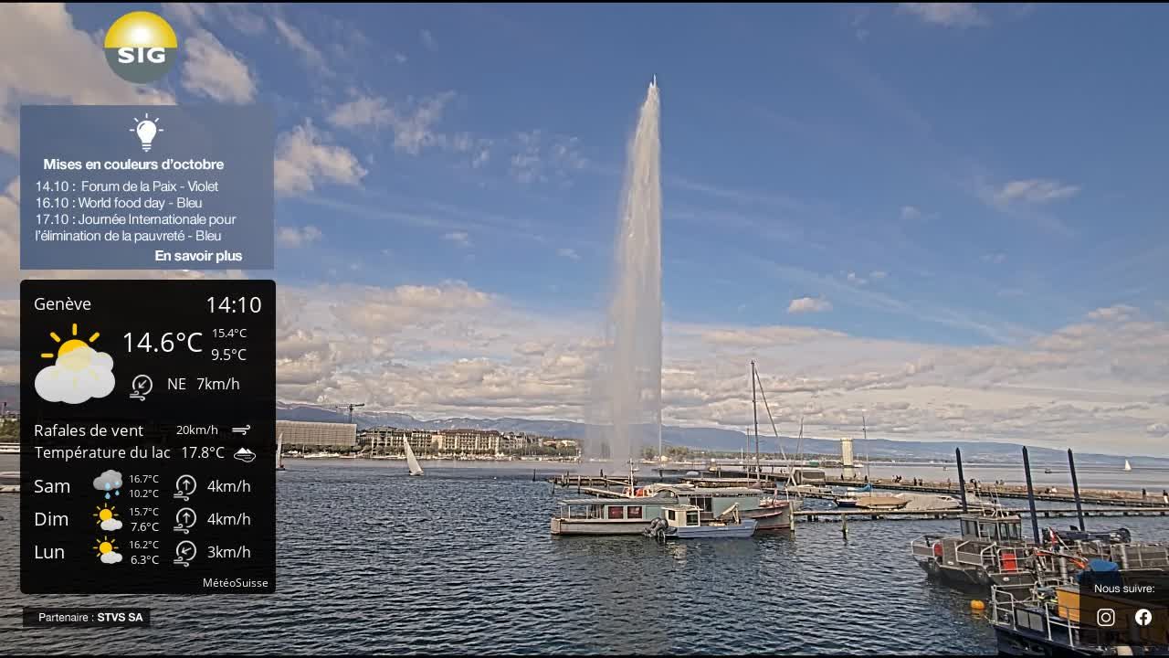 Genf › Nordwesten: The Geneva Water Fountain