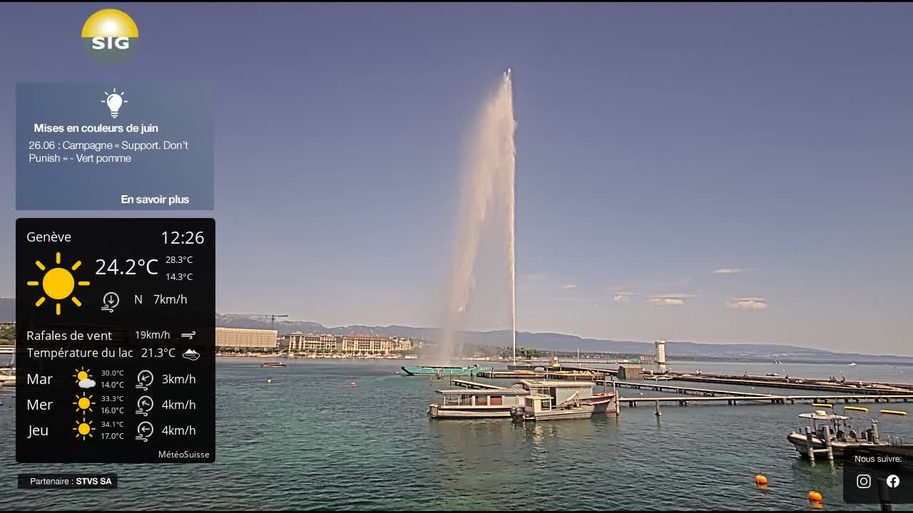 Genf › Nordwesten: The Geneva Water Fountain
