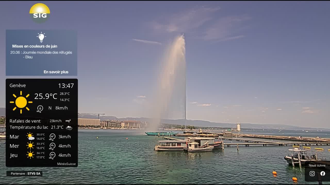 Genf › Nordwesten: The Geneva Water Fountain
