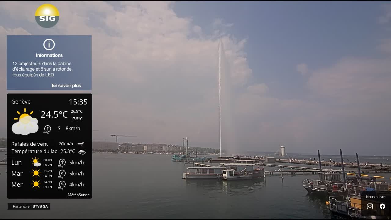 Genf › Nordwesten: The Geneva Water Fountain