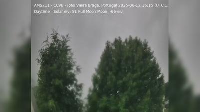 Braga › South-West: SW