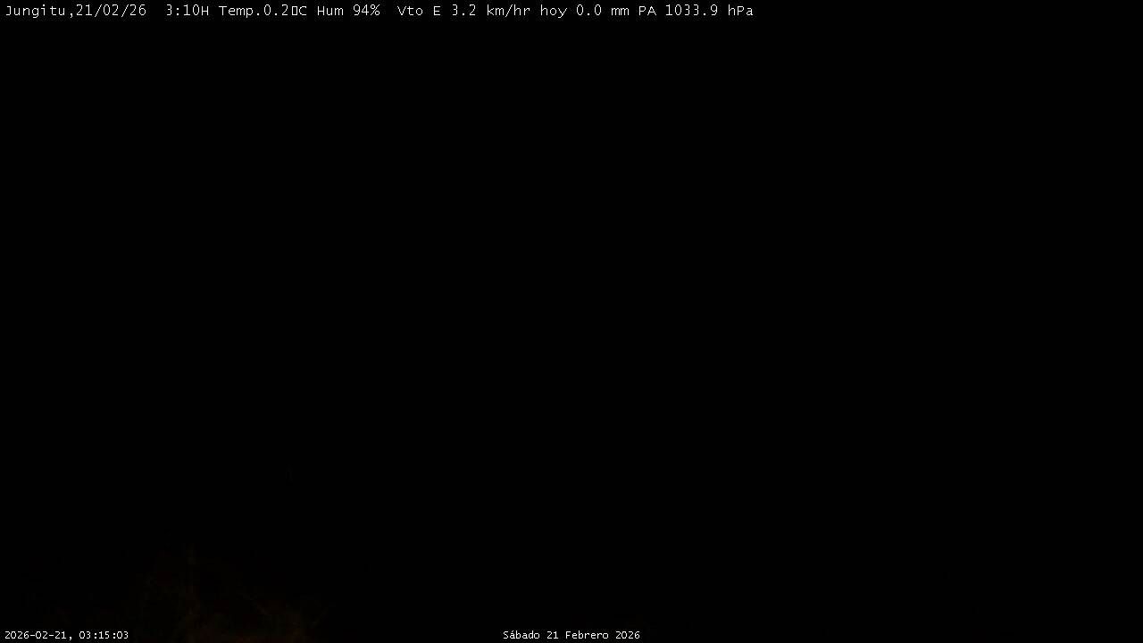 Traffic Cam Vitoria-Gasteiz › East