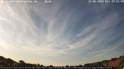 Fockbek weather webcam