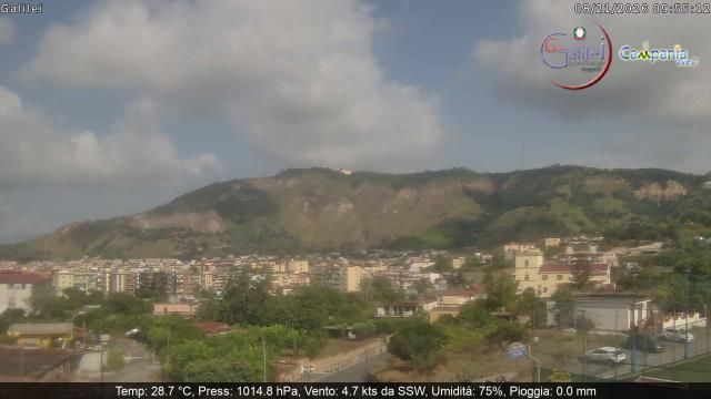 Traffic Cam Naples: San Domenico