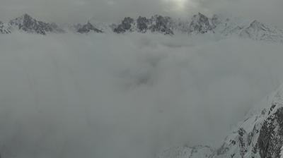 Mont Blanc & Brevent: Mountain Weather Watch