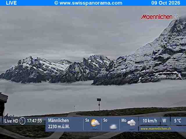 Grindelwald: Männlichen - Bern, Switzerland