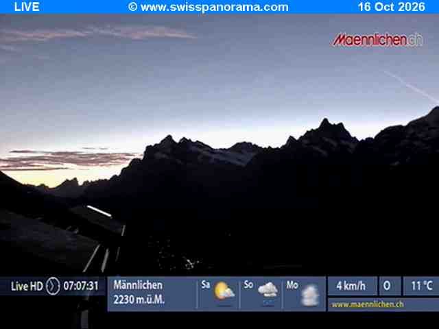 Grindelwald: Männlichen - Bern, Switzerland