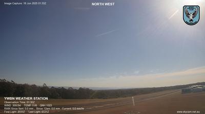 Wollongong today