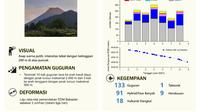 Banyudono: Senowo river, Merapi volcano - Overdag