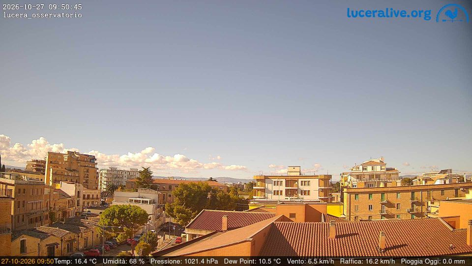 Foggia during daytime
