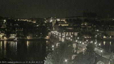 Current or last view from Old Town: Prague − Castle