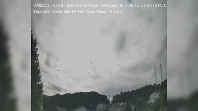 Braga › North-West: NW