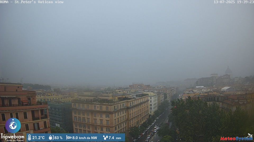 Italy Webcam Rome Things To Do – Roma Webcam Live – NRTC
